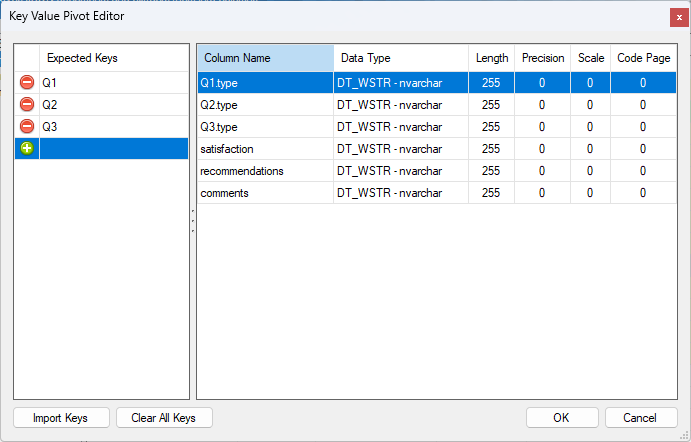 Key Value Pivot Editor showing expected keys Q1, Q2, Q3 and columns with data type DT_WSTR-nvarchar.